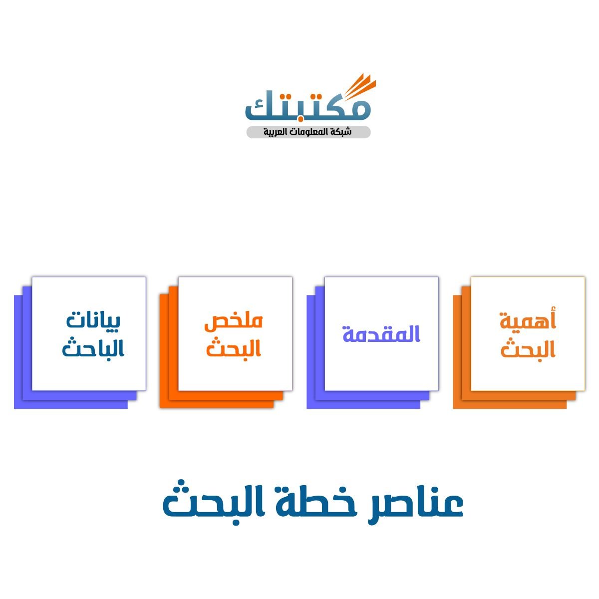 عناصر خطة البحث